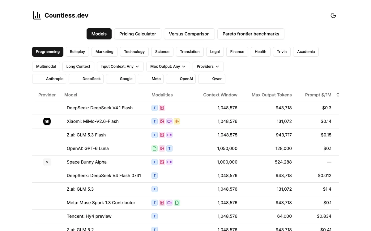 Countless.dev homepage screenshot